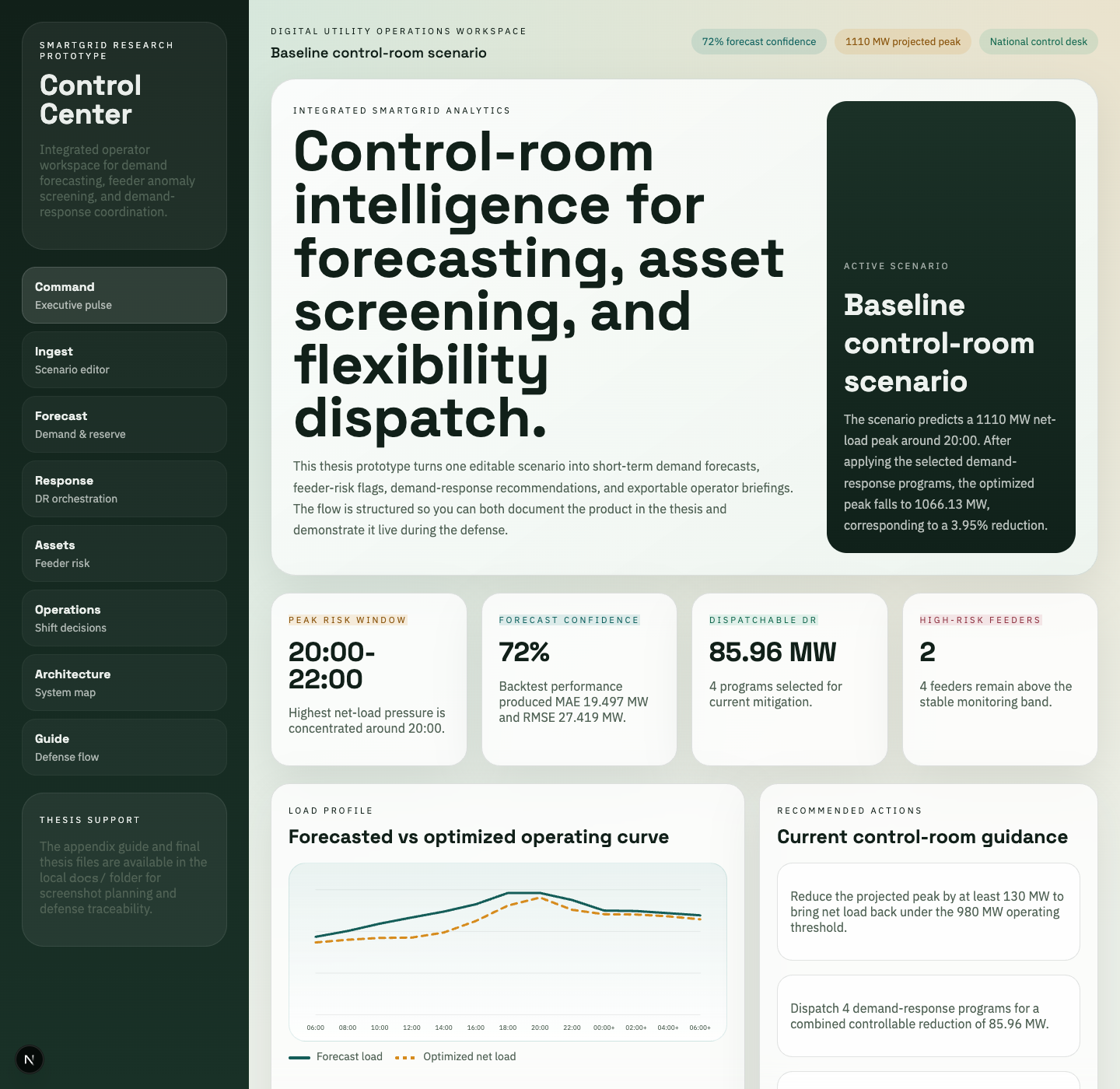 Smart Grid Control Centre interface